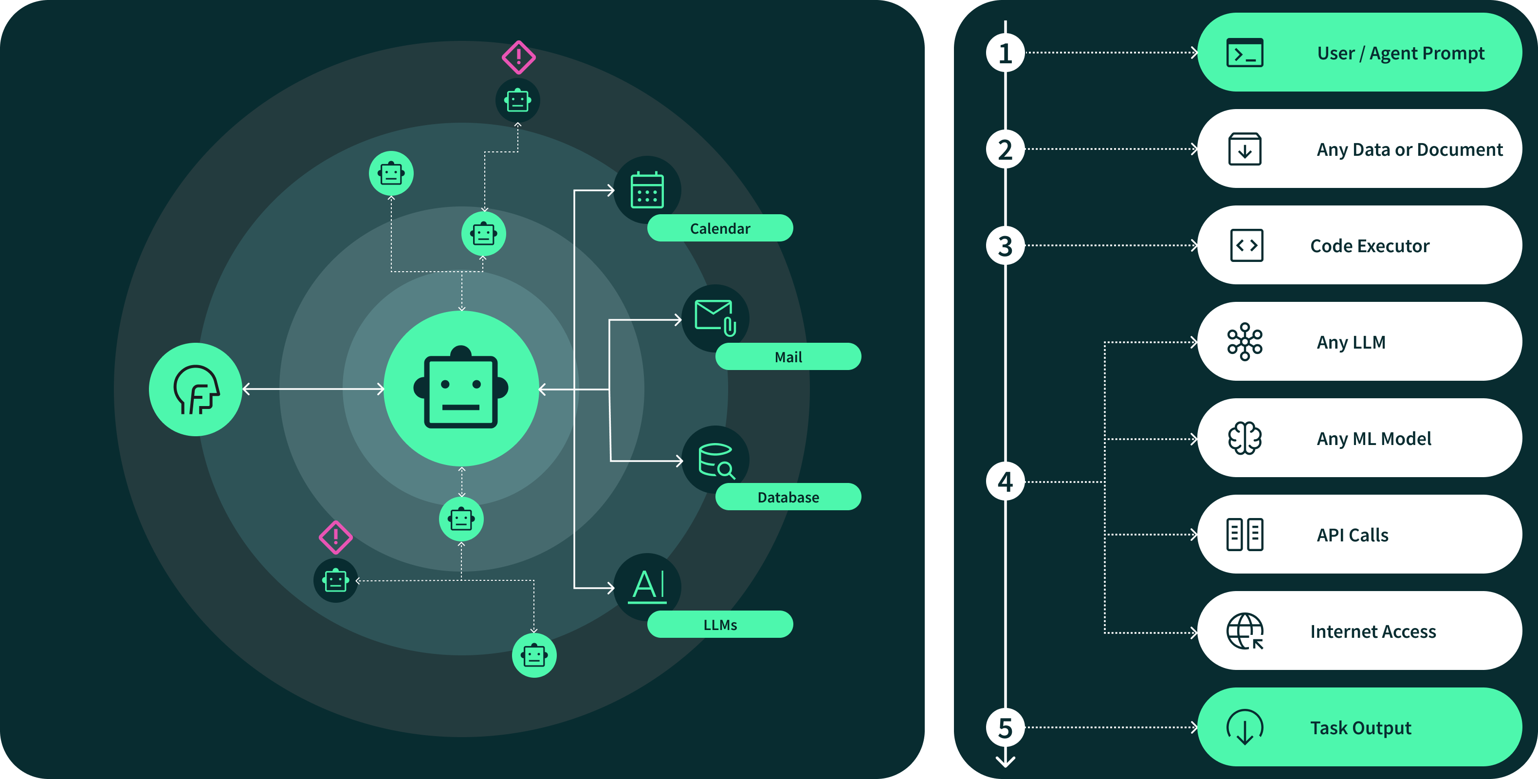 What Are AI Agents