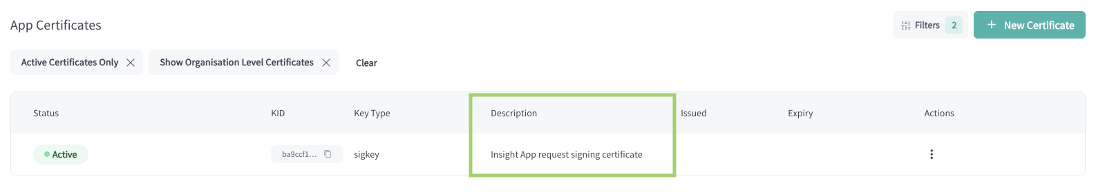 Application certificate description