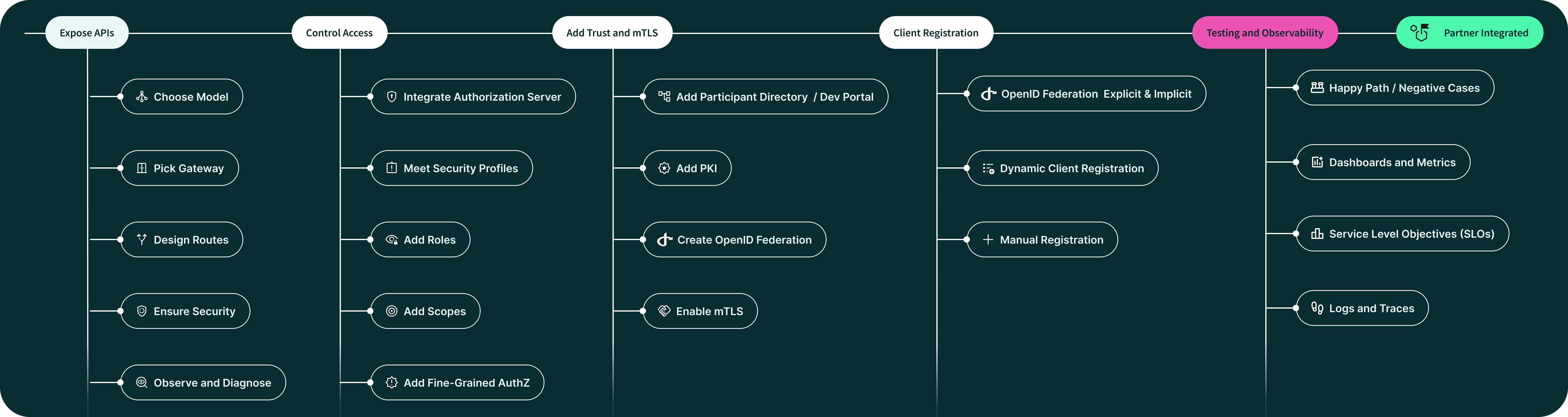 Onboarding Partners Banner