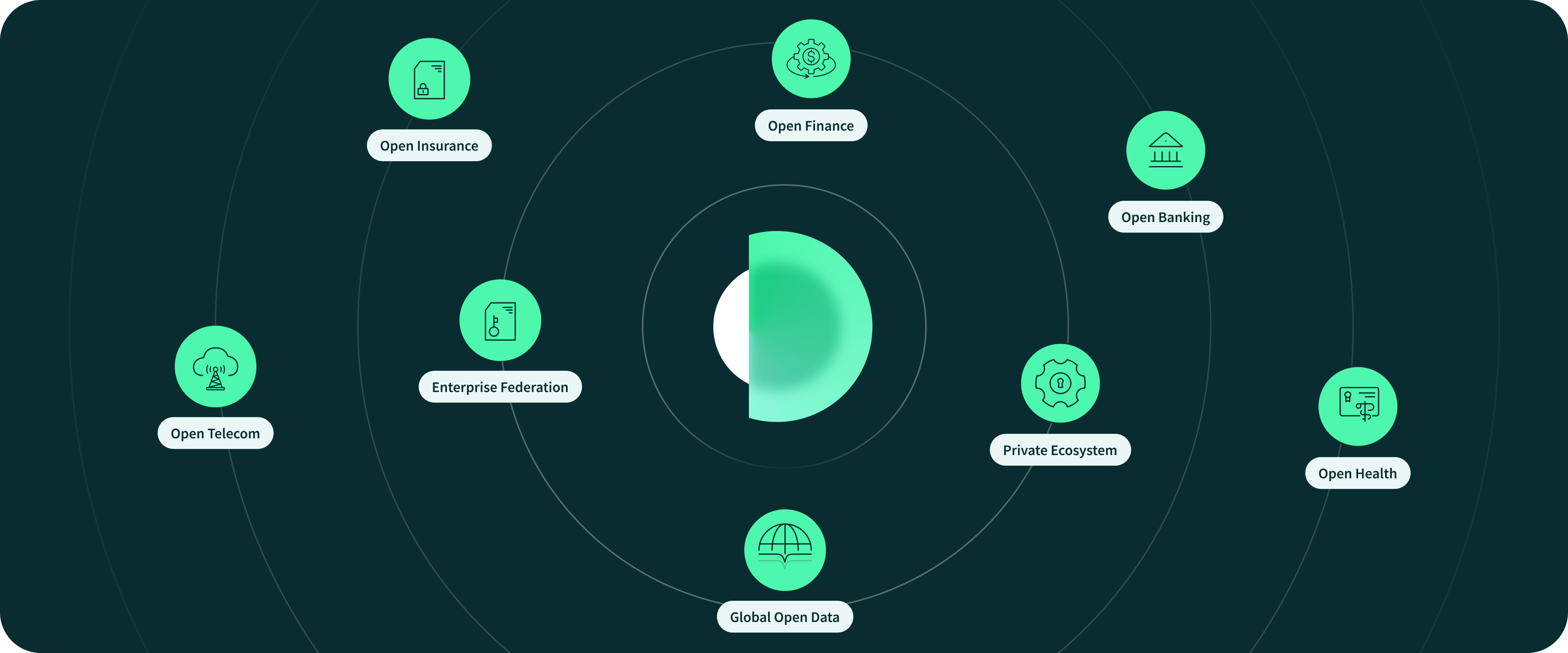 Open and Private Ecosystems Banner