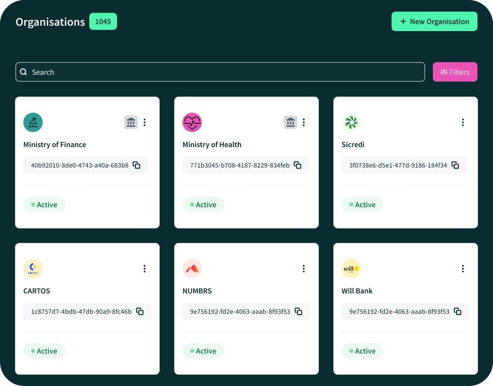 Organization Scoped Authorities