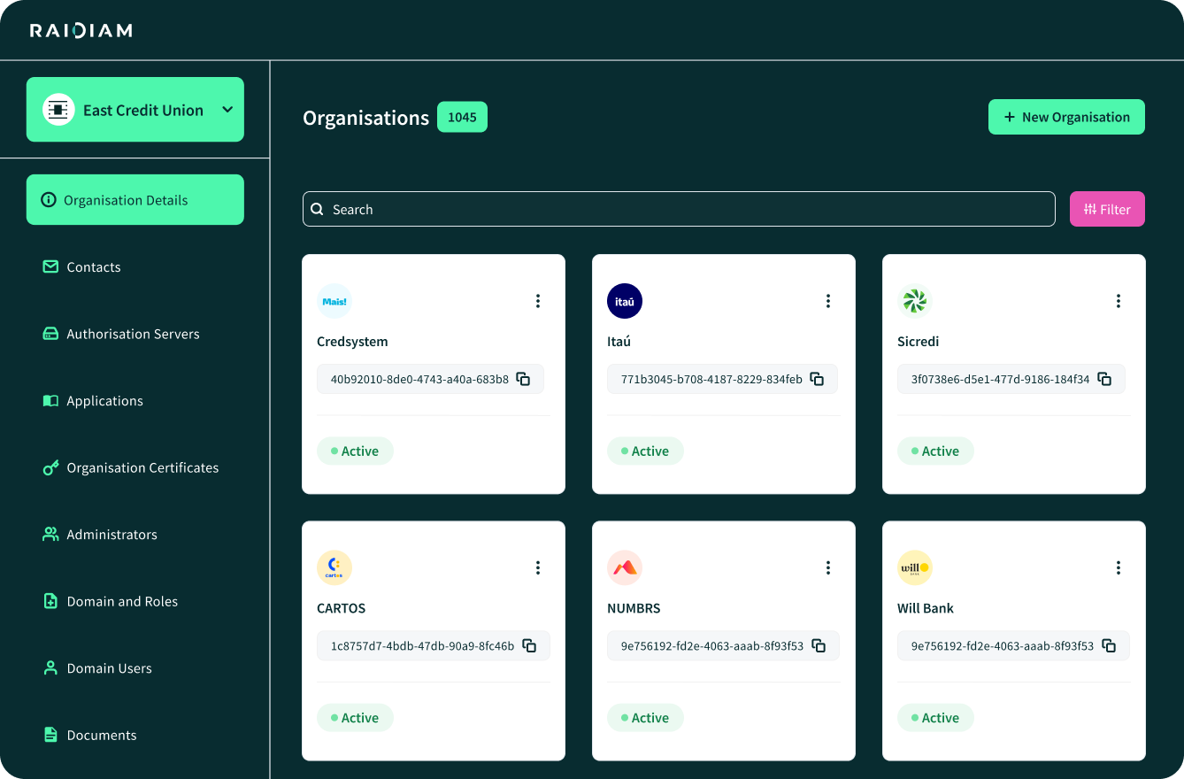 Participant Directory