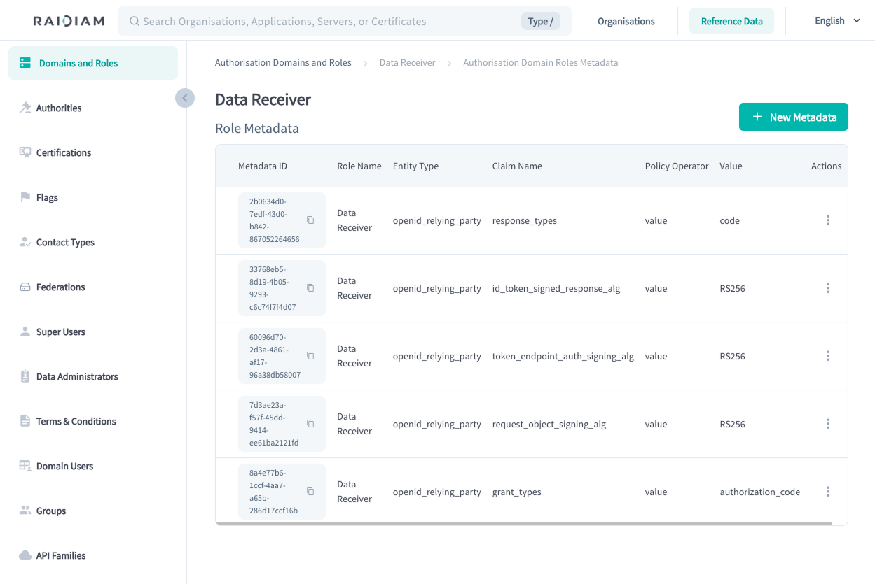 Role metadata in OpenID Federation